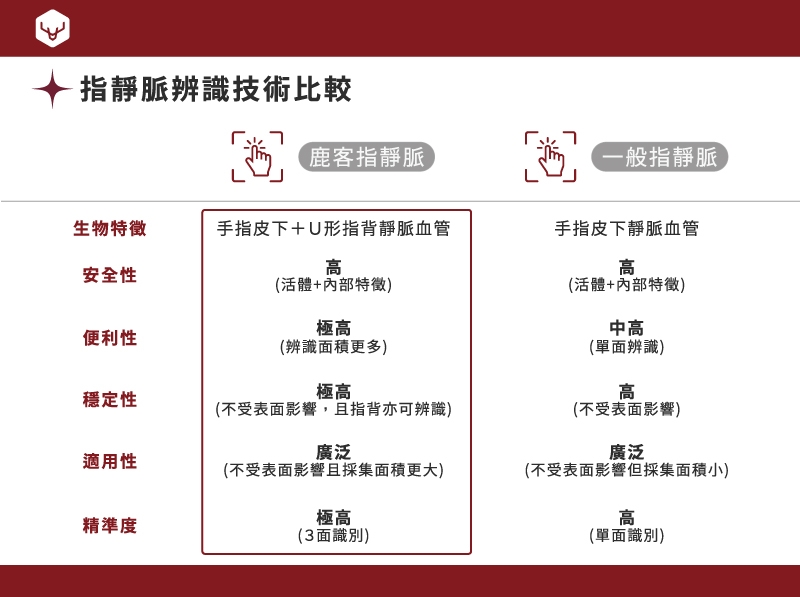 指靜脈？掌靜脈？怎麼挑-3